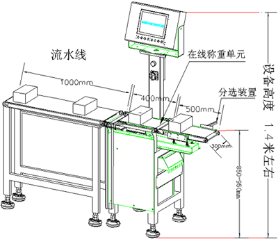 自動(dòng)重量選別機(jī)